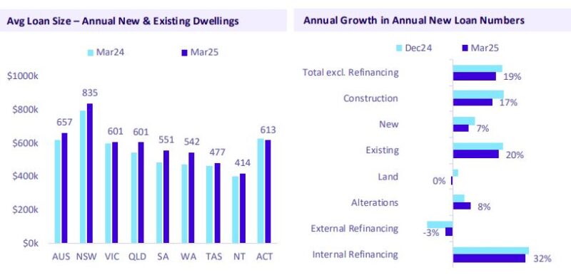 Avg Loan Size