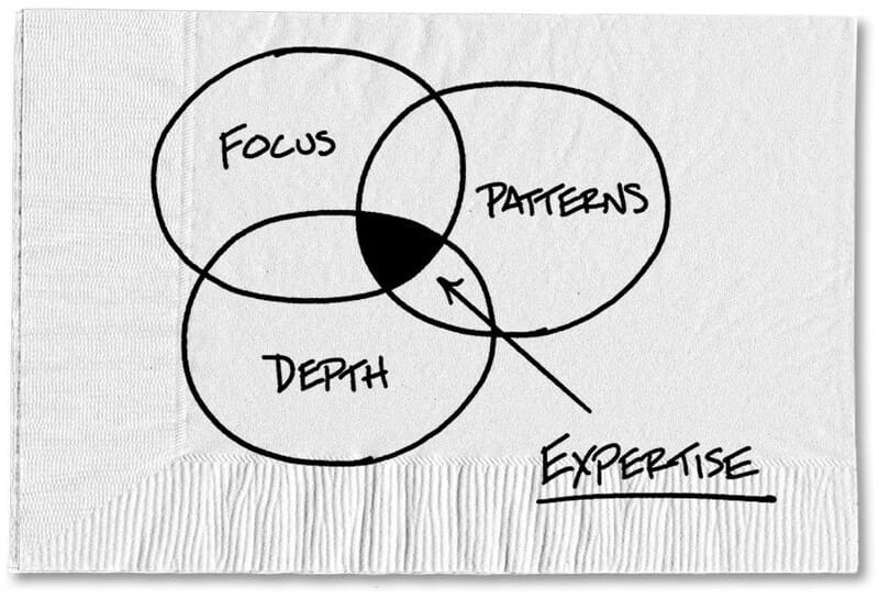 Fake Experts