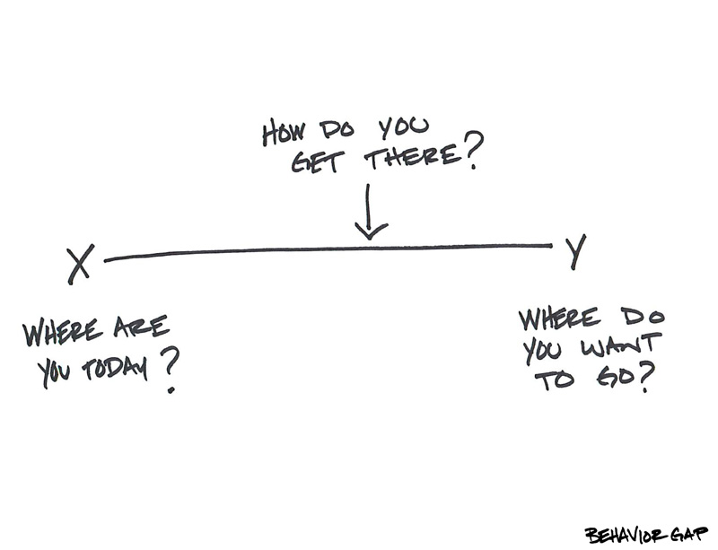 How do you get there