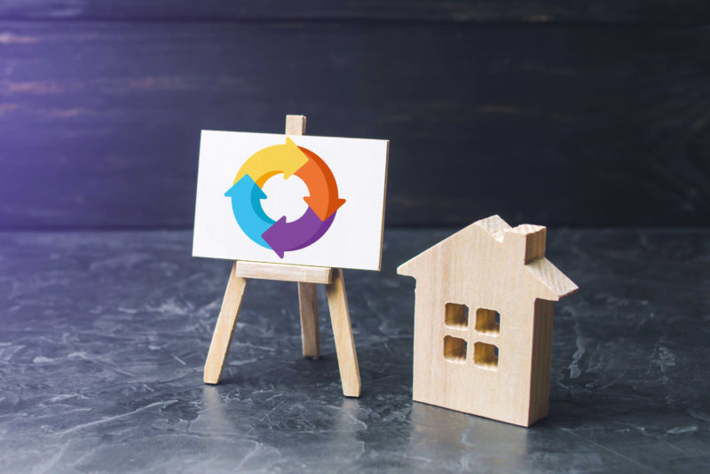 Property Cycle