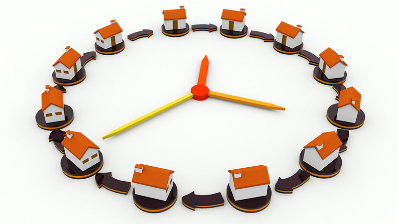 Property Timing2