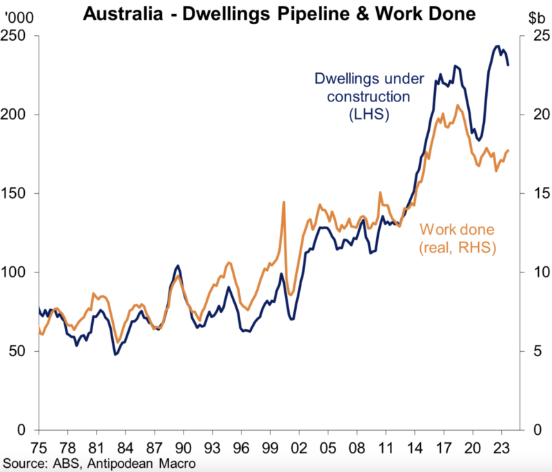 Building Pipeline