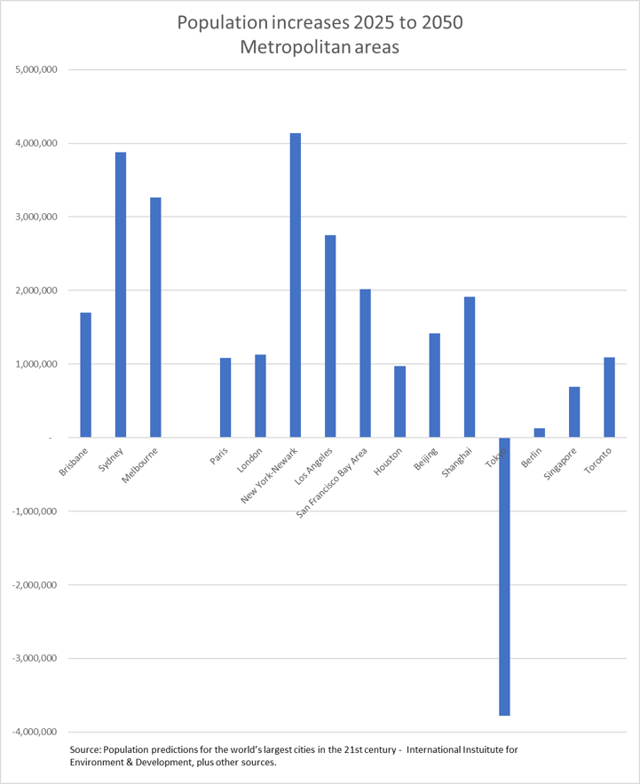 Chart01