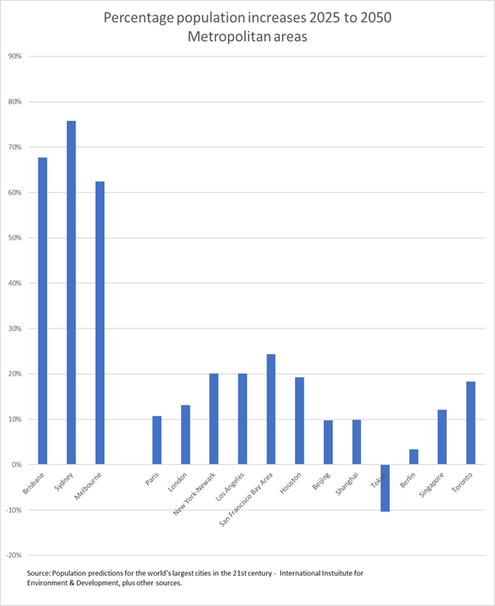 Chart02