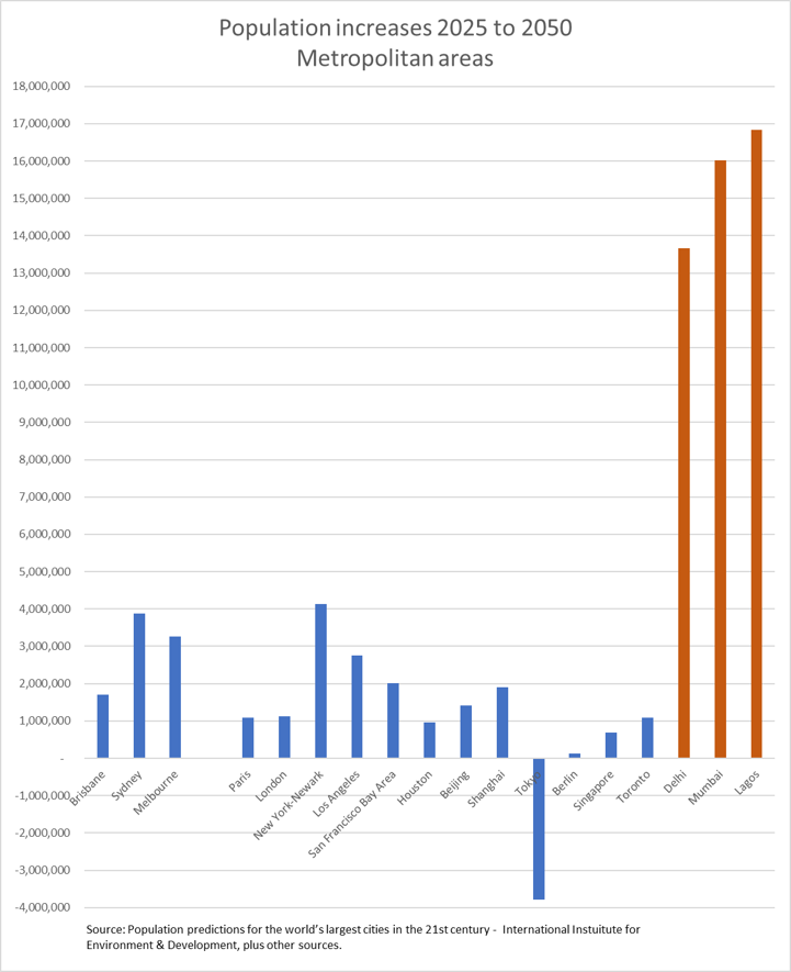 Chart03