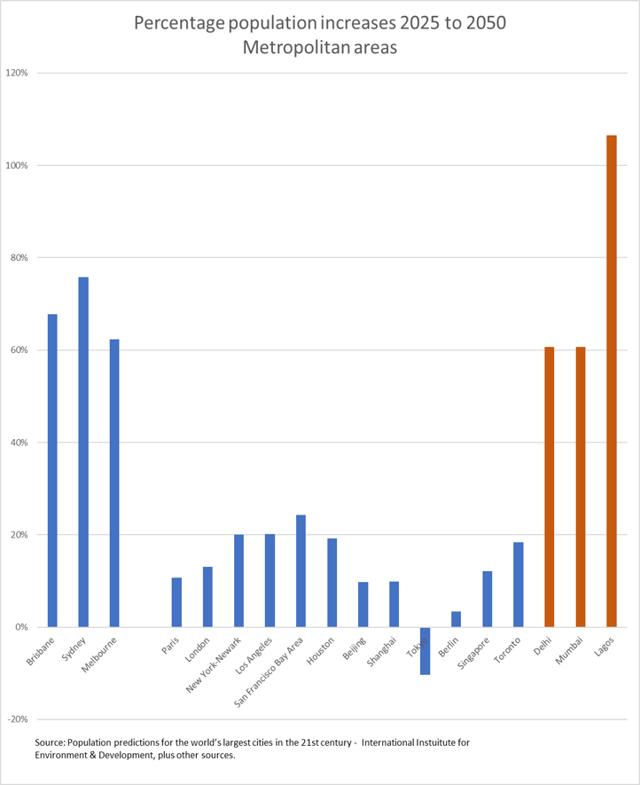 Chart04