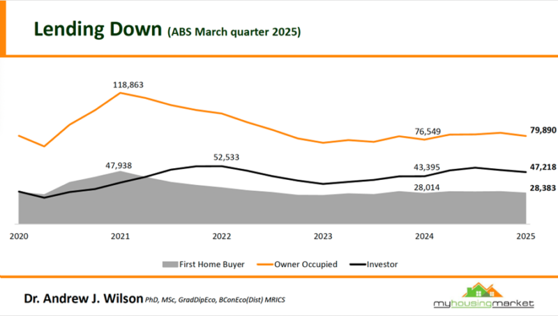 Lending Down