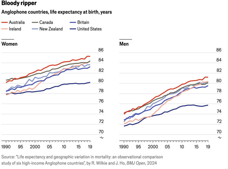 Life Expectancy