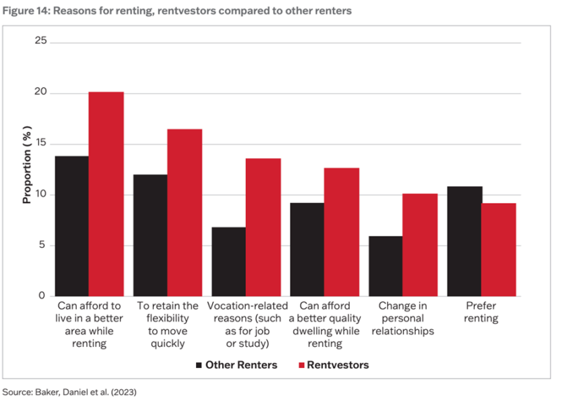 Reasons For Renting
