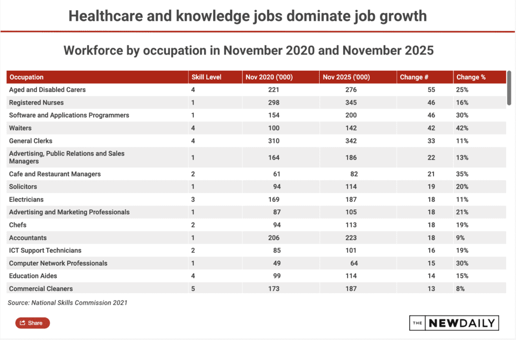 New Jobs