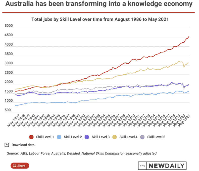 Knowledge Society