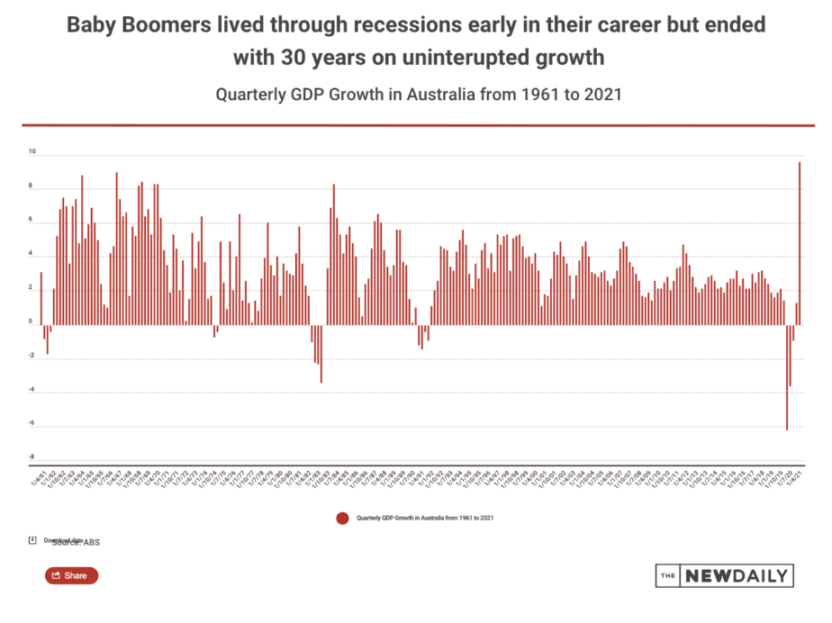 Baby Boomers
